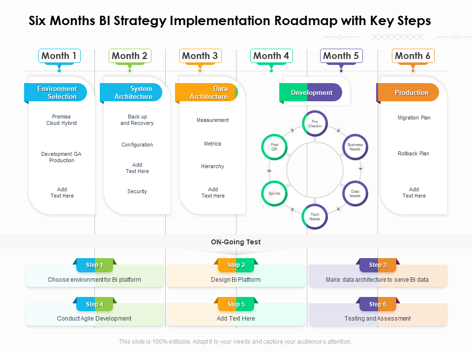 six months bi strategy implementation roadmap with key steps six months bi strategy implementation roadmap with key steps