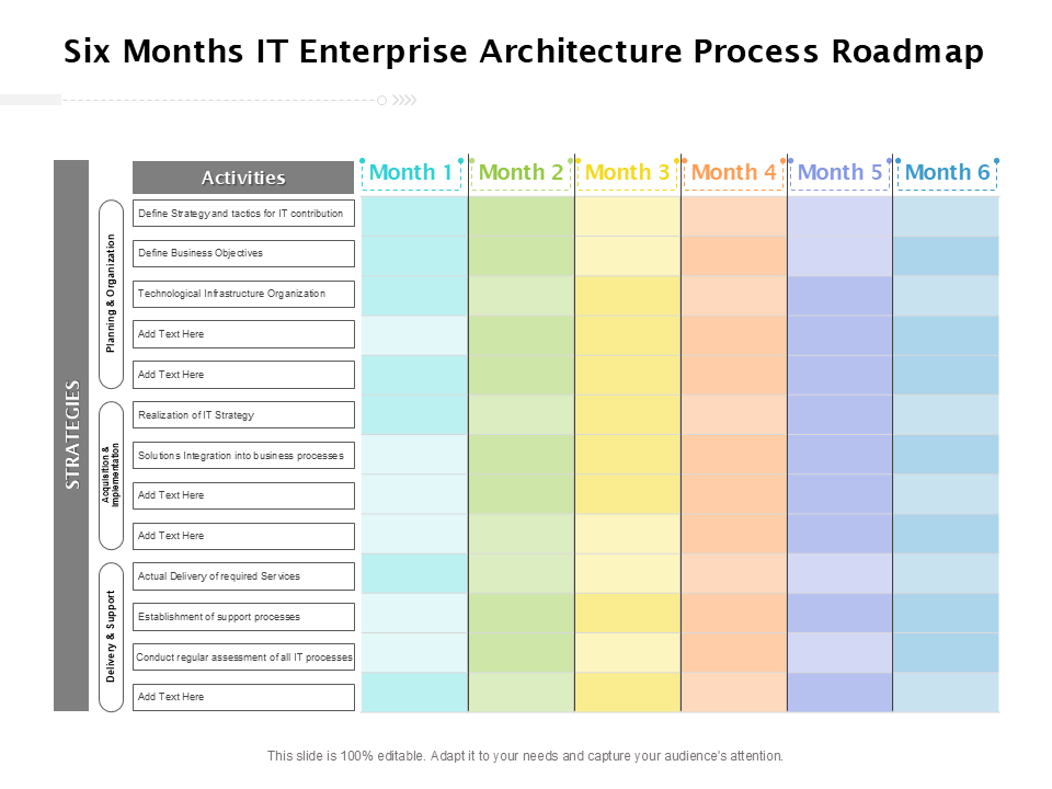 six months it enterprise architecture process roadmap