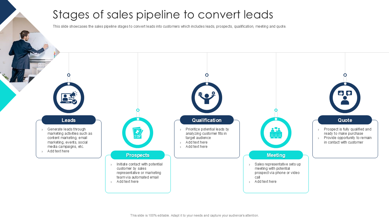 stages of sales pipeline to convert leads