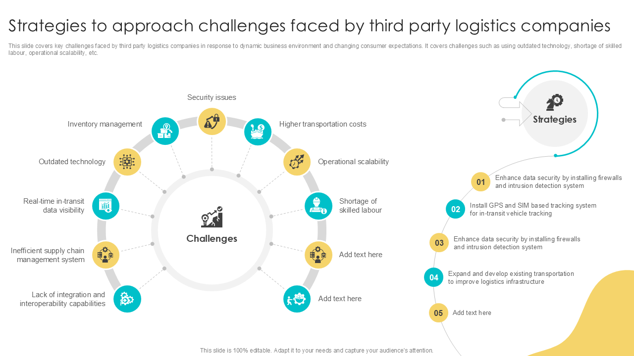 strategies to approach challenges faced by third party logistics companies
