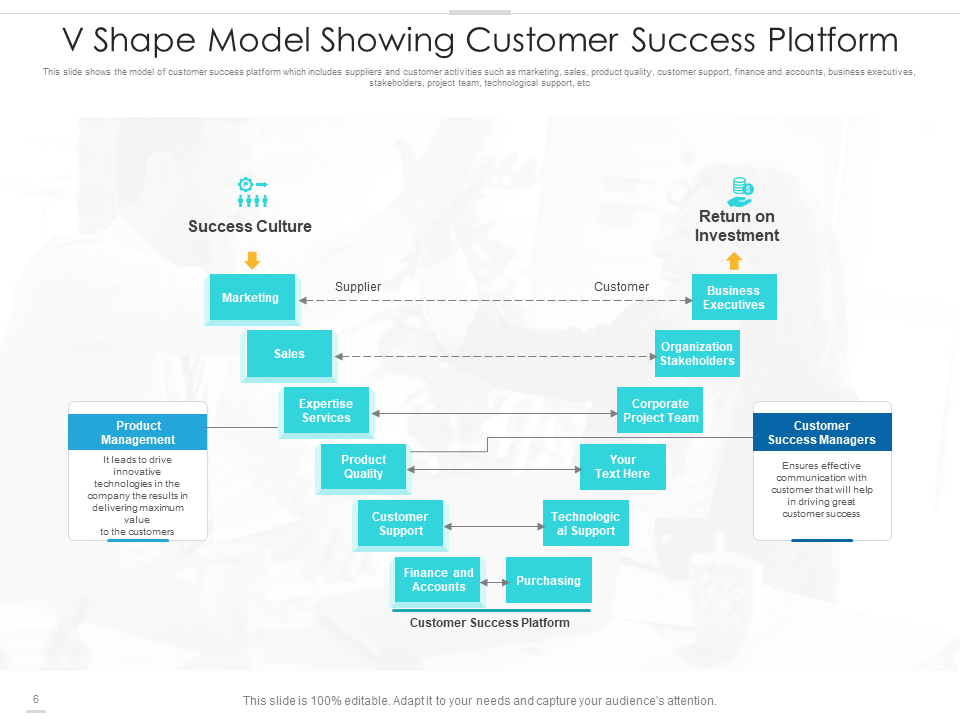 v shape model showing customer success platform