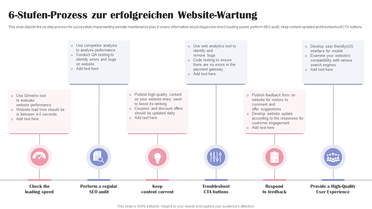 6-Stufen-Prozess zur erfolgreichen Website-Wartung 6-Stufen-Prozess zur erfolgreichen Website-Wartung