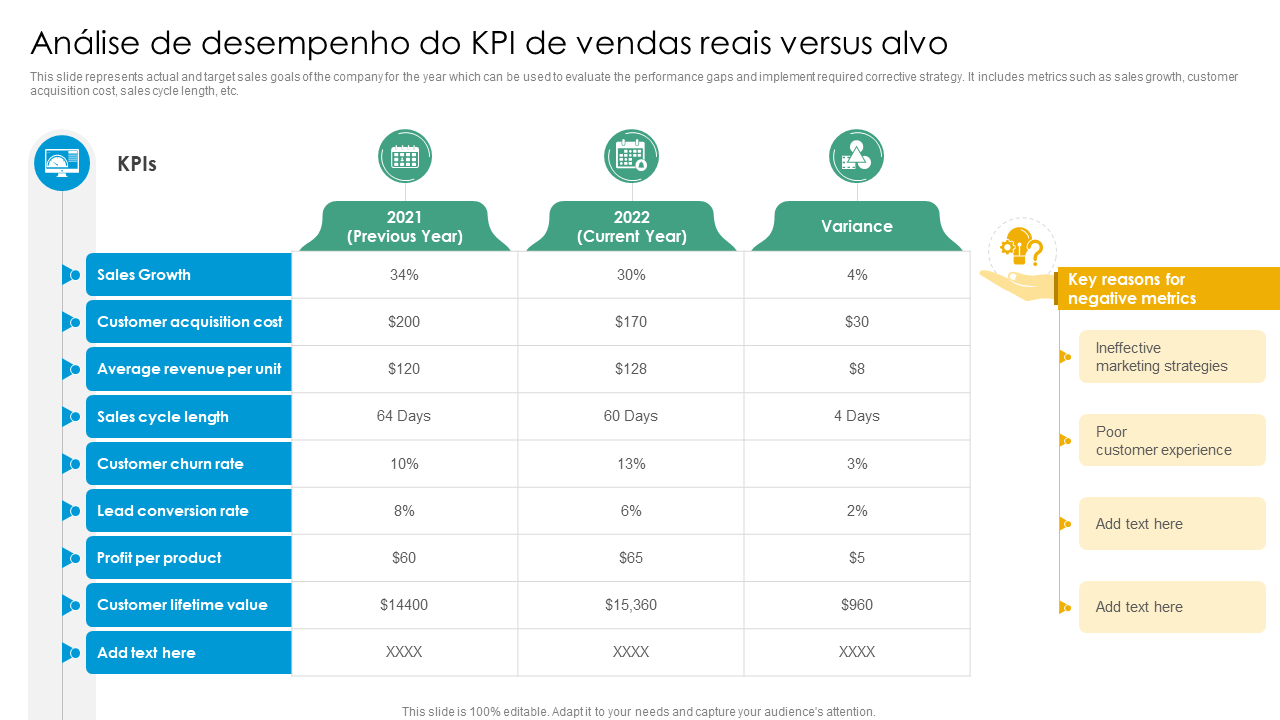 Analise de desempenho do KPI de vendas reais versus alvo 1