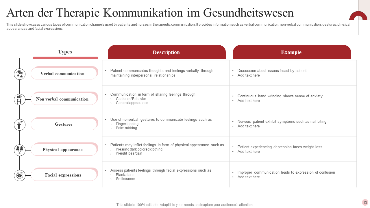 Arten der Therapie Kommunikation im Gesundheitswesen