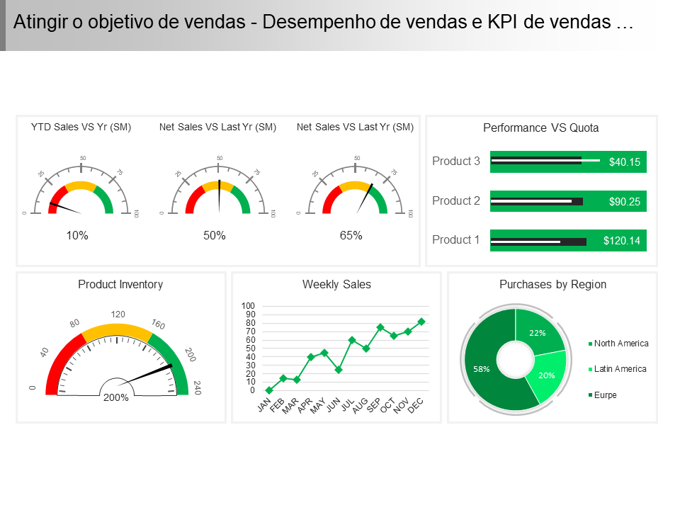 Atingir o objetivo de vendas Desempenho de vendas e KPI de vendas … Atingir o objetivo de vendas Desempenho de vendas e KPI de vendas …