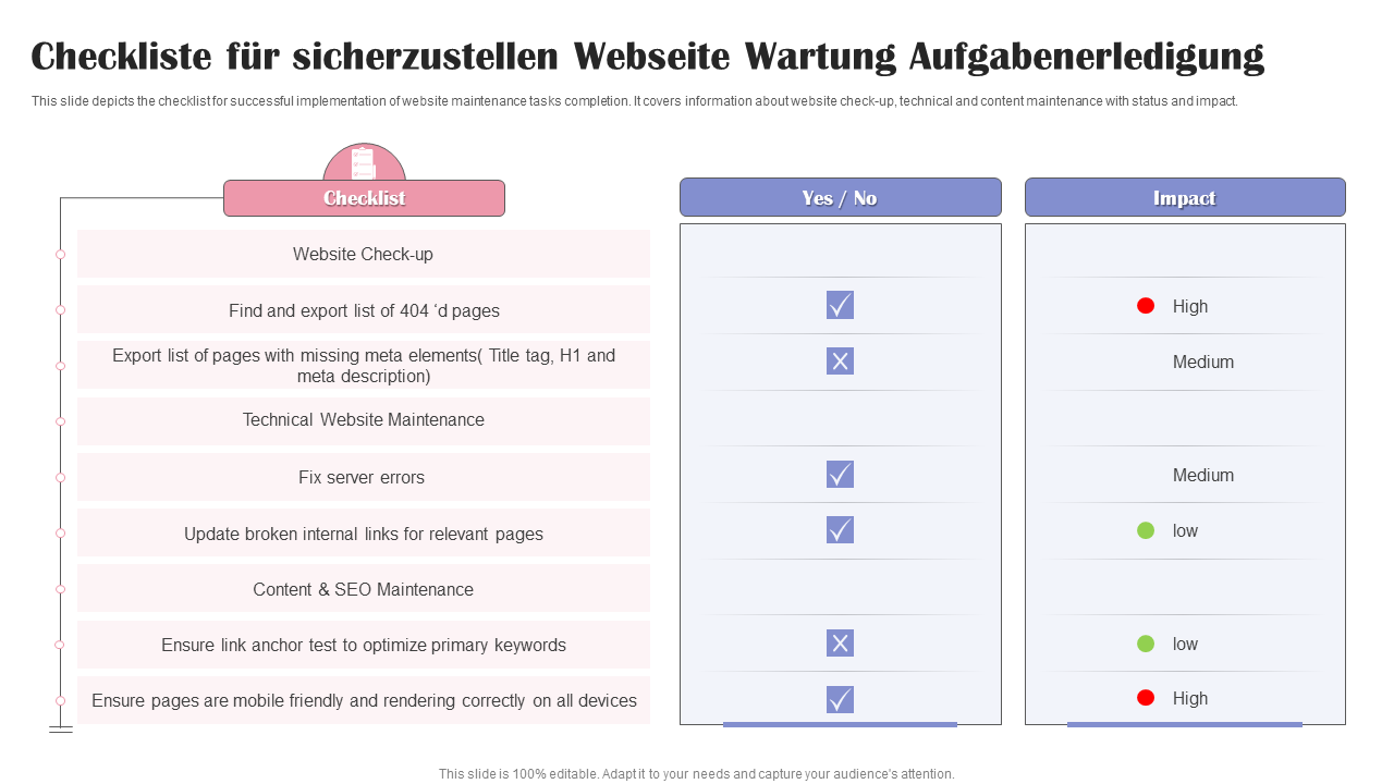 Checkliste für sicherzustellen Webseite Wartung Aufgabenerledigung Checkliste für sicherzustellen Webseite Wartung Aufgabenerledigung
