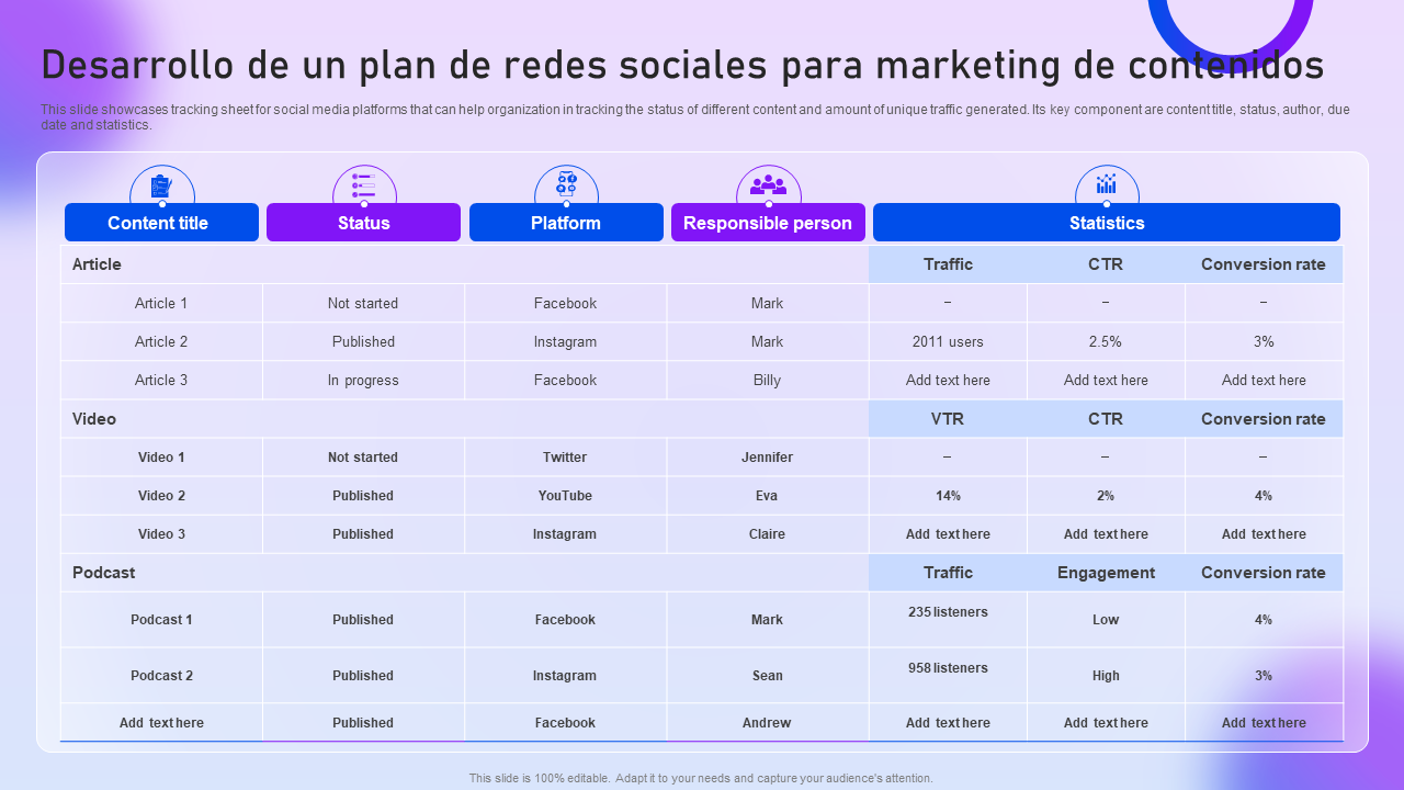 Desarrollo de un plan de redes sociales para marketing de contenidos