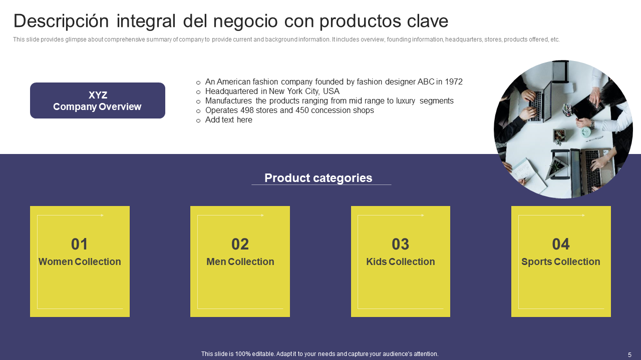 Descripcion integral del negocio con productos clave