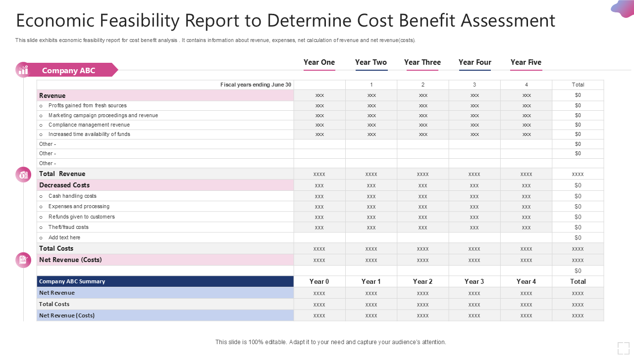 Economic Feasibility Report to Determine Cost Benefit Assessment