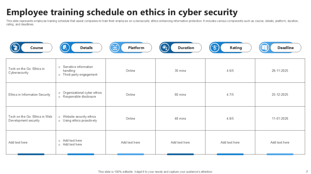 Employee training schedule on ethics in cyber security