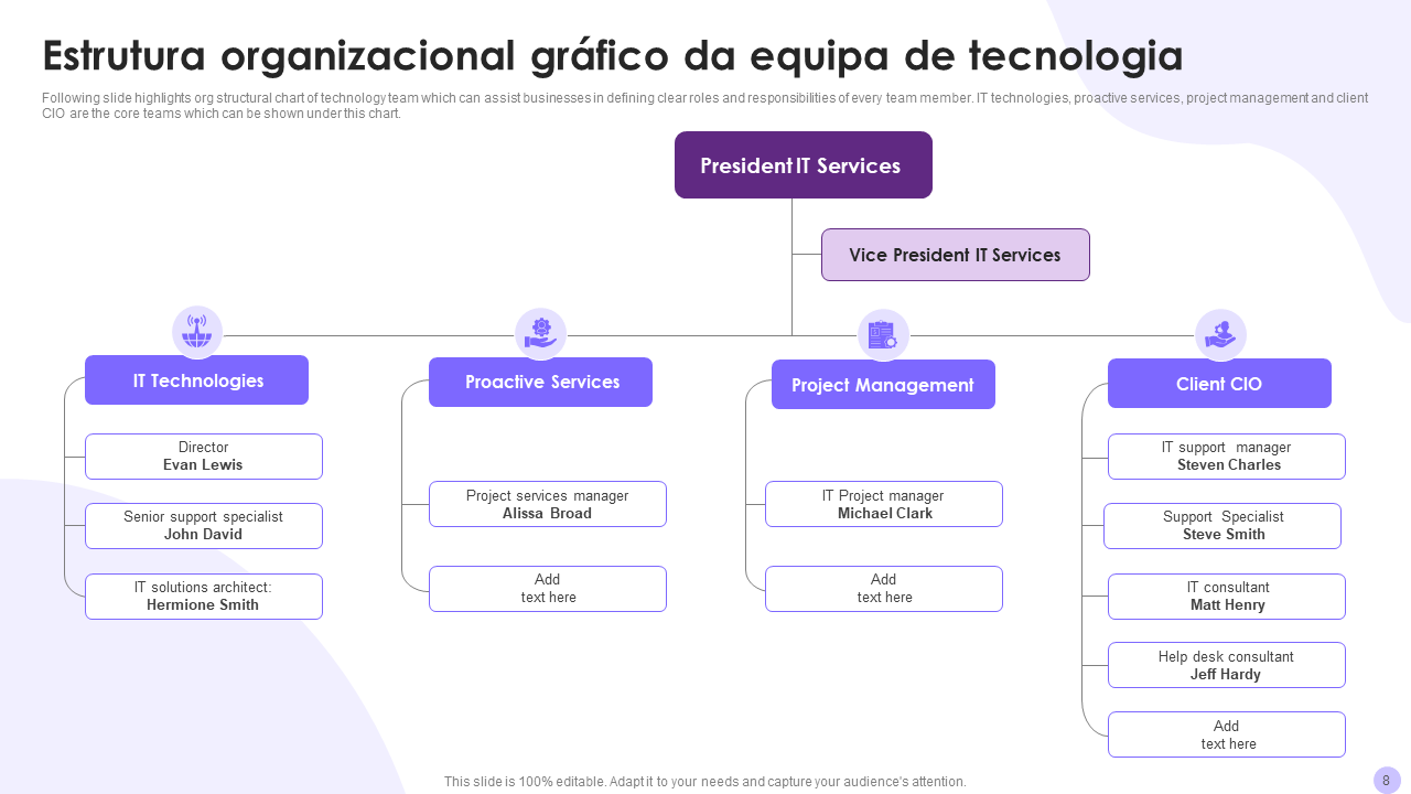 Technip Chart Structure Os 10 melhores modelos de organograma de tecnologia com exemplos e amostras