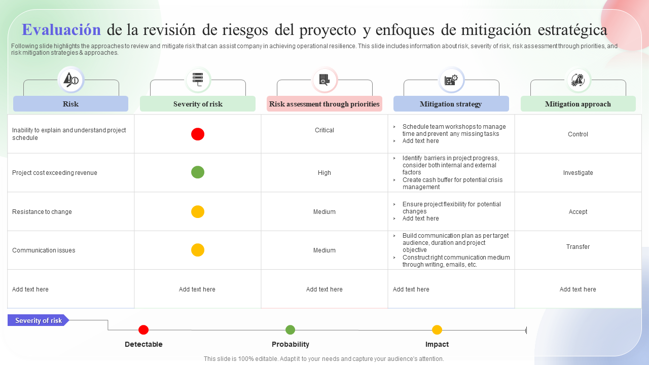 Evaluacion de la revision de riesgos del proyecto y enfoques de mitigacion estrategica