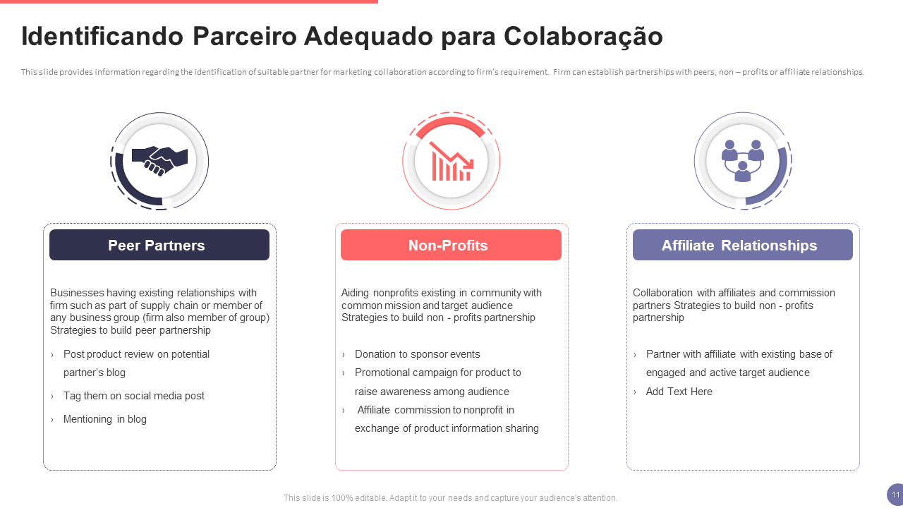 Identificando Parceiro Adequado para Colaboracao