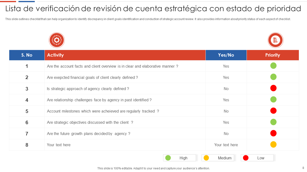 Lista de verificaci&oacute;n de revisi&oacute;n de cuenta estrat&eacute;gica con estado de prioridad