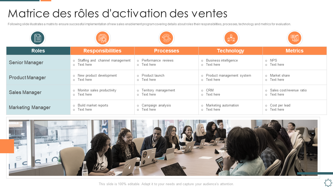 Matrice des roles dactivation des ventes