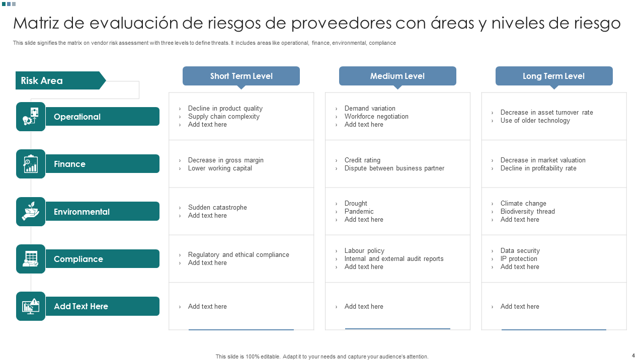 Matriz de evaluaci&oacute;n de riesgos de proveedores con &aacute;reas y niveles de riesgo