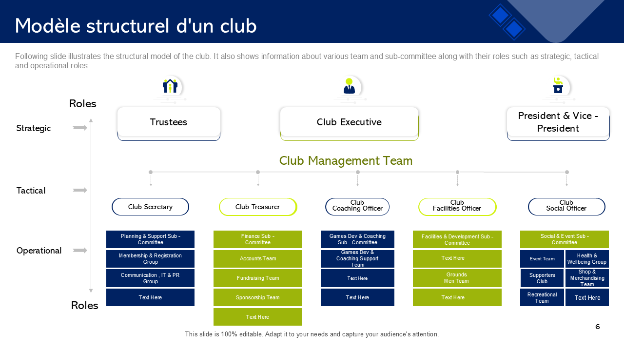 Modèle structurel d'un club Modèle structurel d'un club