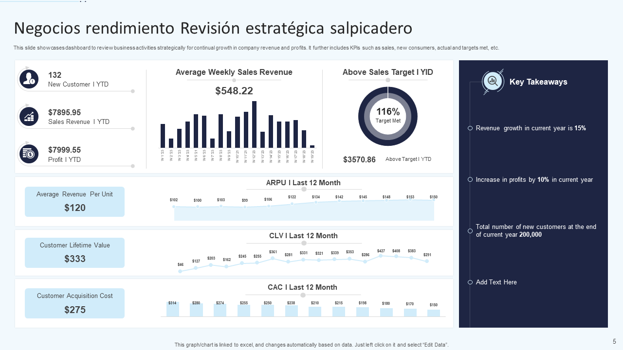 Negocios rendimiento Revisi&oacute;n estrat&eacute;gica salpicadero