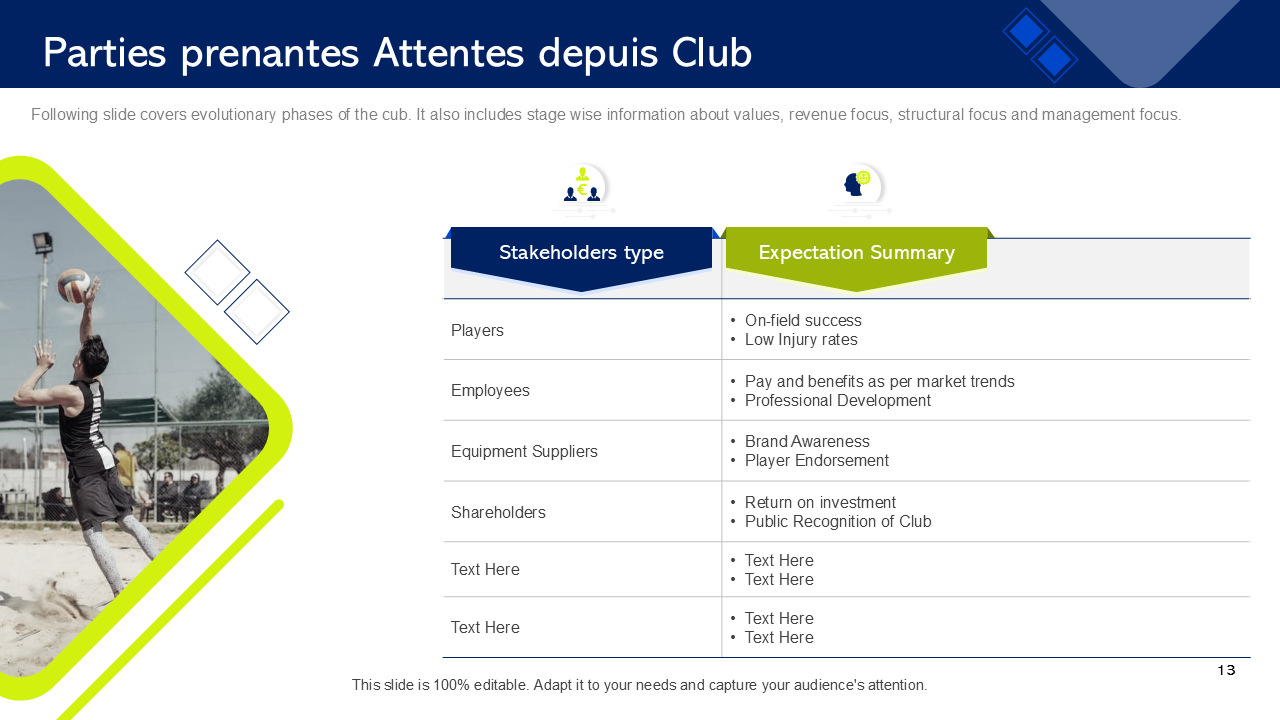 Parties prenantes Attentes depuis Club Parties prenantes Attentes depuis Club