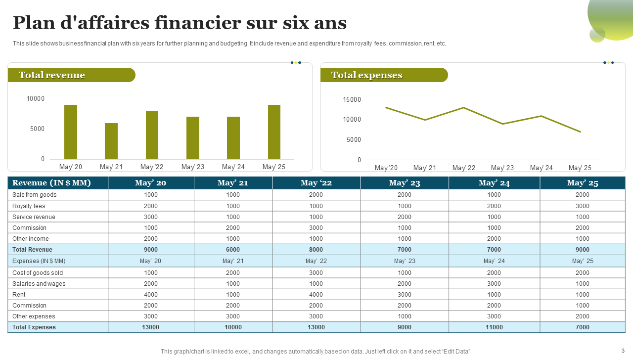 Plan daffaires financier sur six ans Plan daffaires financier sur six ans