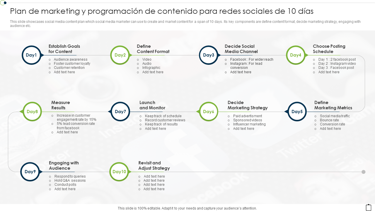 Plan de promoci&oacute;n de contenido de plataformas de redes sociales