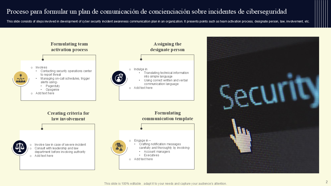 Proceso para formular un plan de comunicacion de concienciacion sobre incidentes de ciberseguridad 1 Proceso para formular un plan de comunicacion de concienciacion sobre incidentes de ciberseguridad 1