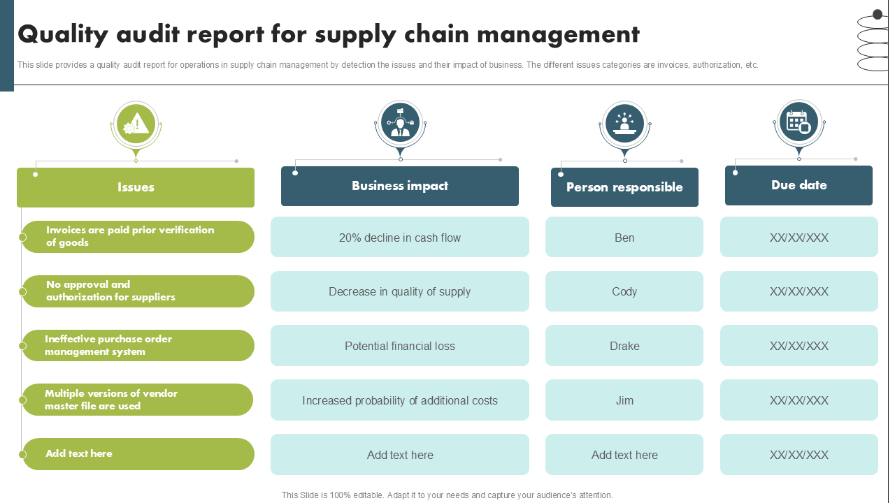 Quality audit report for supply chain management Quality audit report for supply chain management