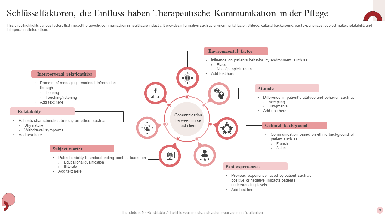 Schlusselfaktoren die Einfluss haben Therapeutische Kommunikation in der Pflege