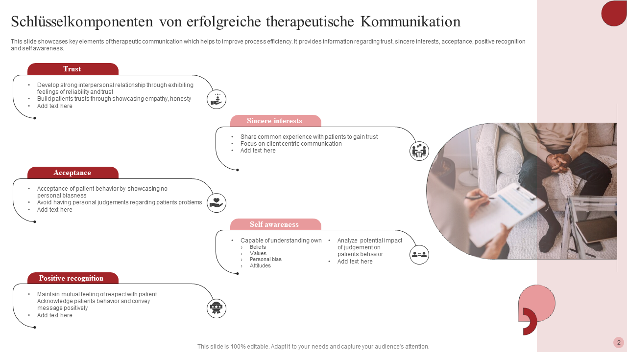 Schlusselkomponenten von erfolgreiche therapeutische Kommunikation