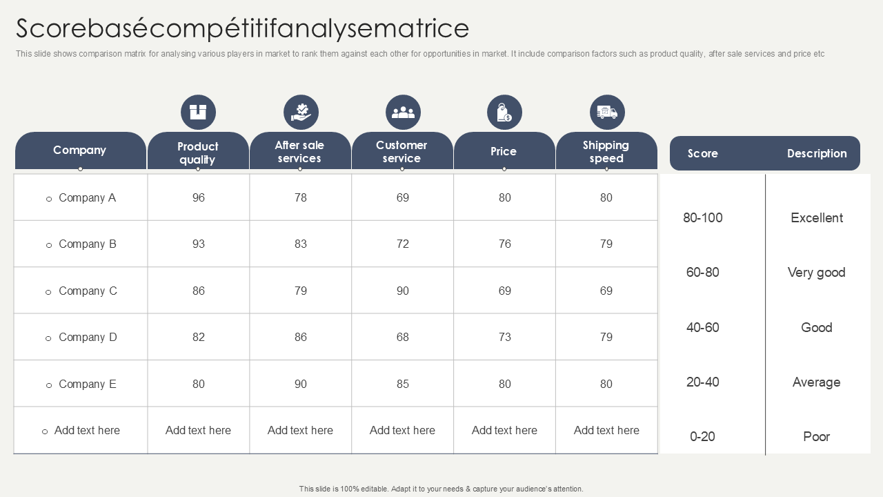 Scorebasecompetitifanalysematrice