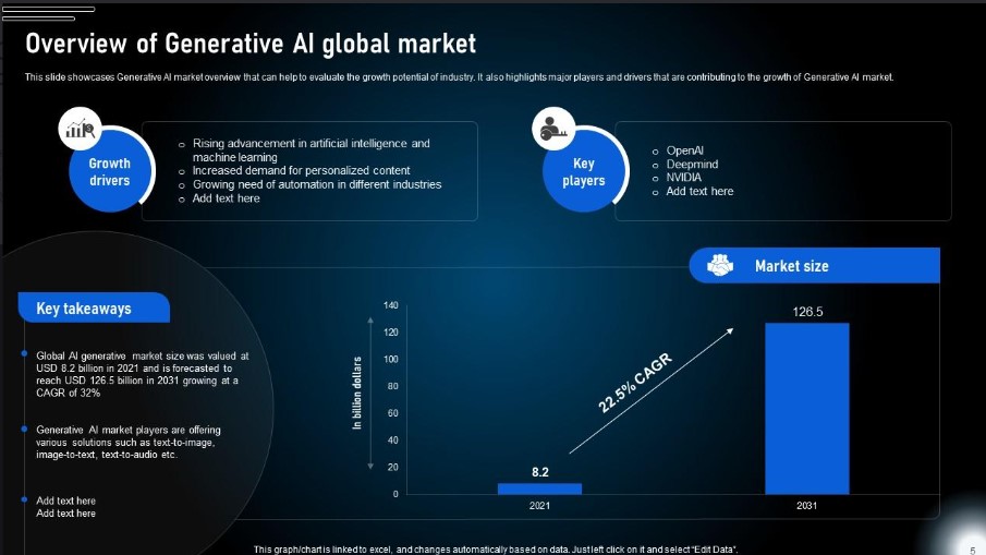 Generative AI Technologies Generative AI Technologies