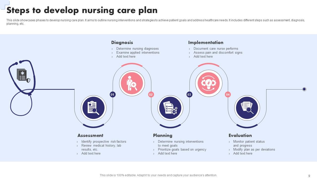 Steps to develop nursing care plan Steps to develop nursing care plan