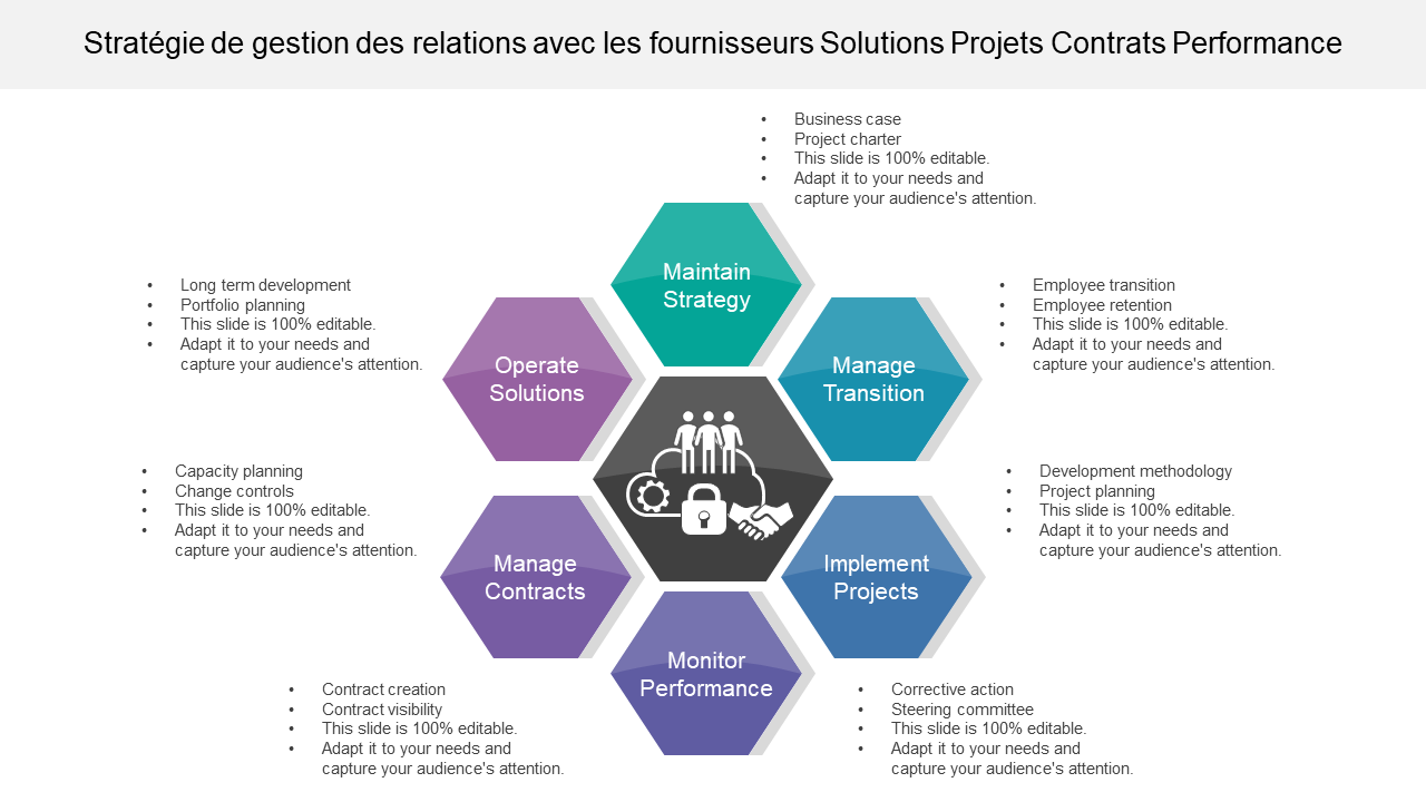 Strategie de gestion des relations avec les fournisseurs Solutions Projets Contrats Performance Strategie de gestion des relations avec les fournisseurs Solutions Projets Contrats Performance