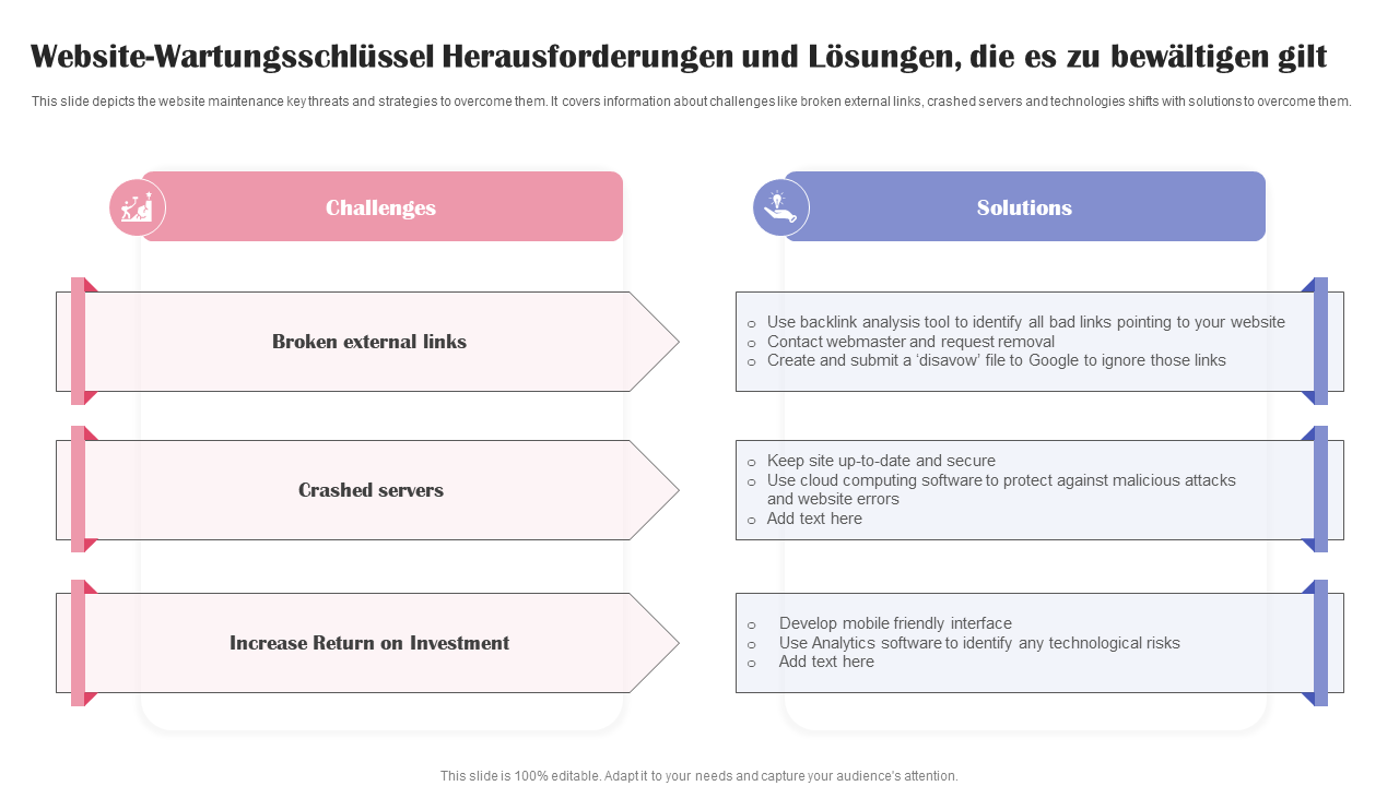 Website-Wartungsschlüssel Herausforderungen und Lösungen, die es zu bewältigen gilt Website-Wartungsschlüssel Herausforderungen und Lösungen, die es zu bewältigen gilt