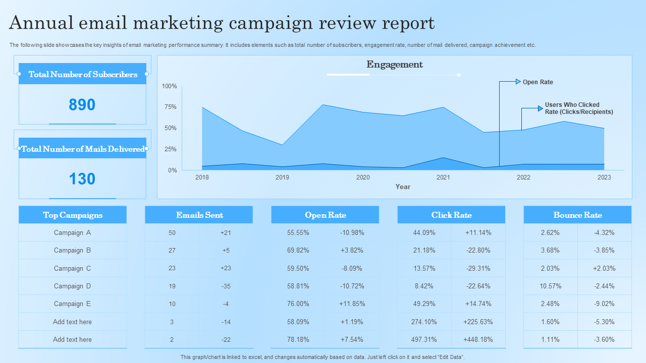 annual email marketing campaign review report annual email marketing campaign review report