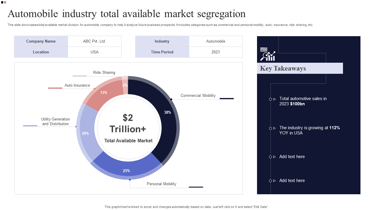 automobile industry total available market segregation