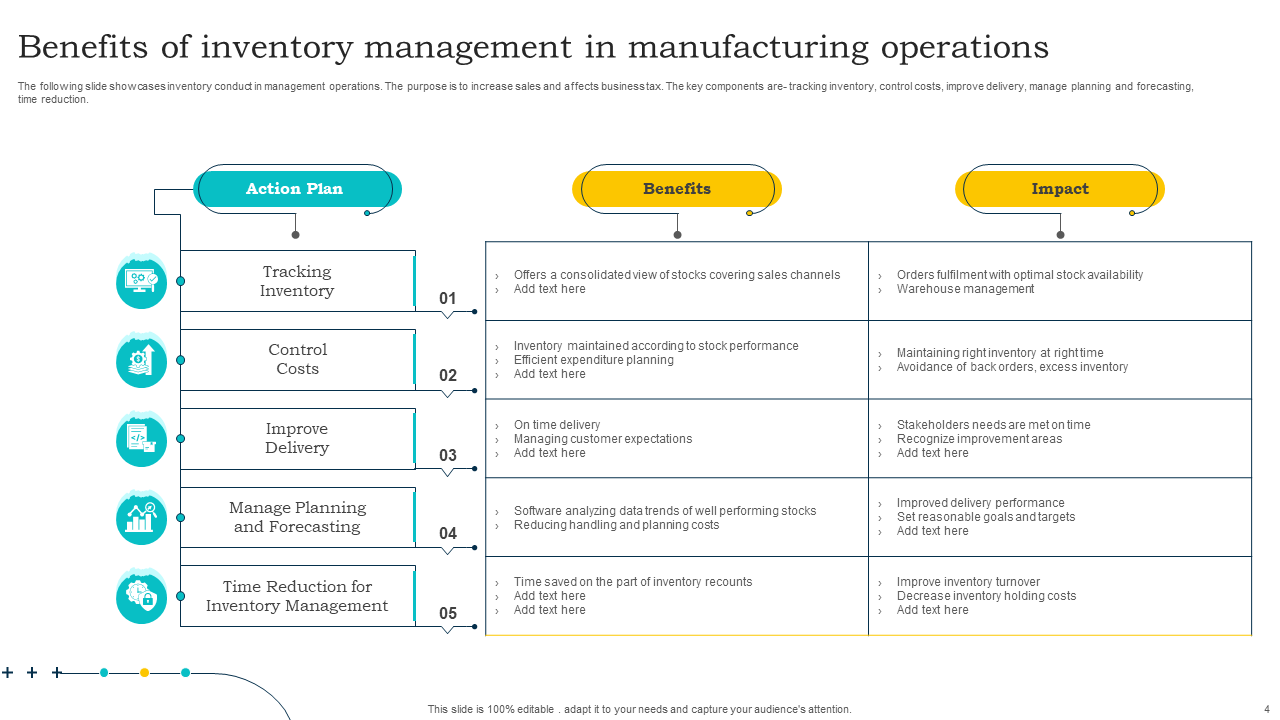 benefits of inventory management in manufacturing operations
