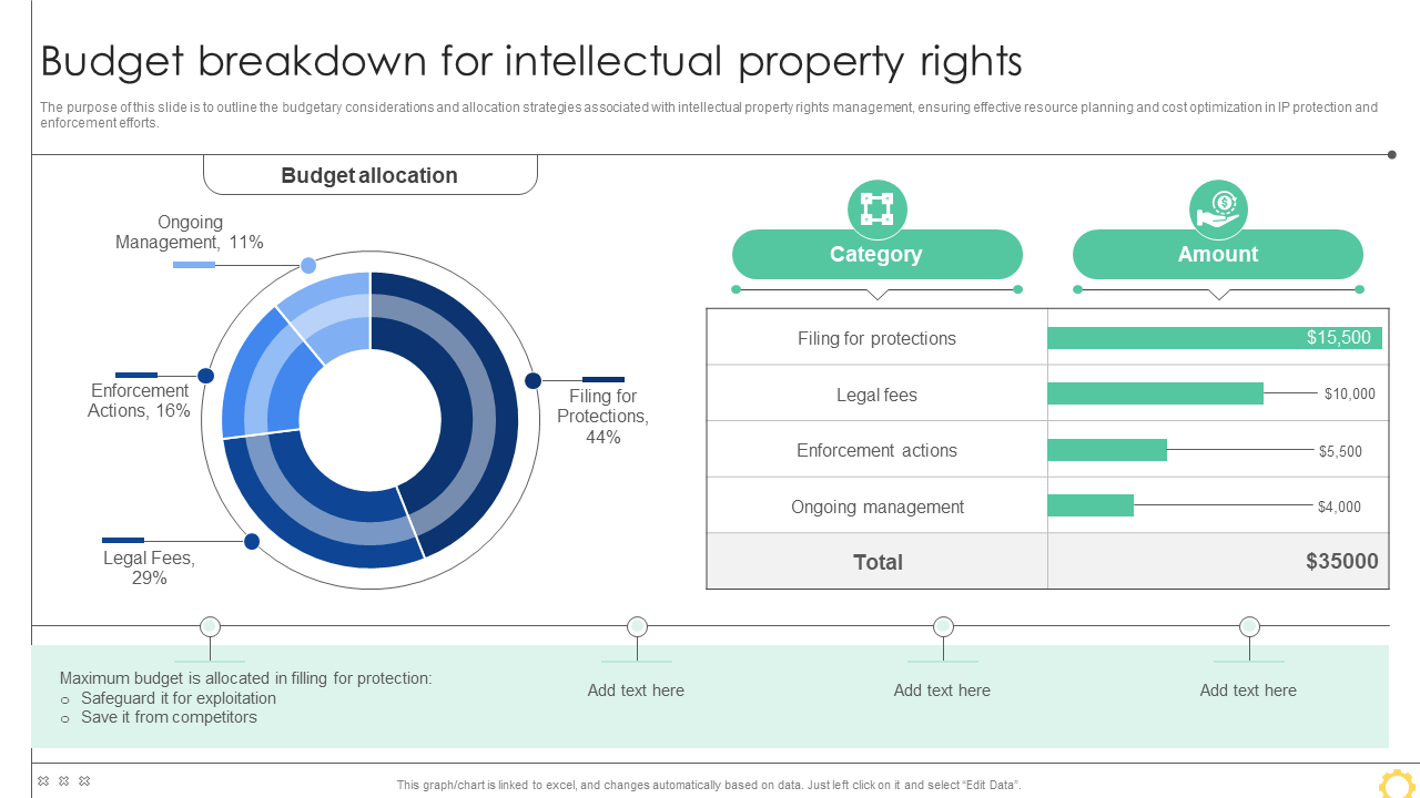 budget breakdown for intellectual property rights 1 budget breakdown for intellectual property rights 1