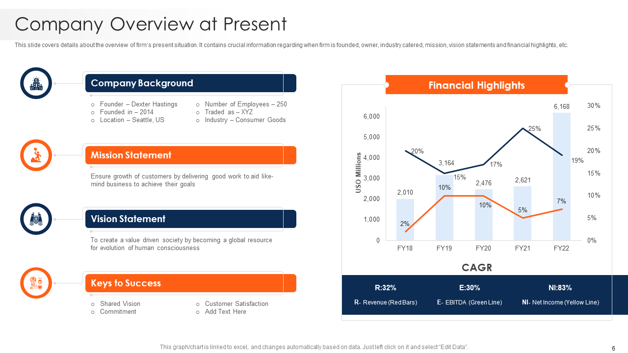 company overview at present