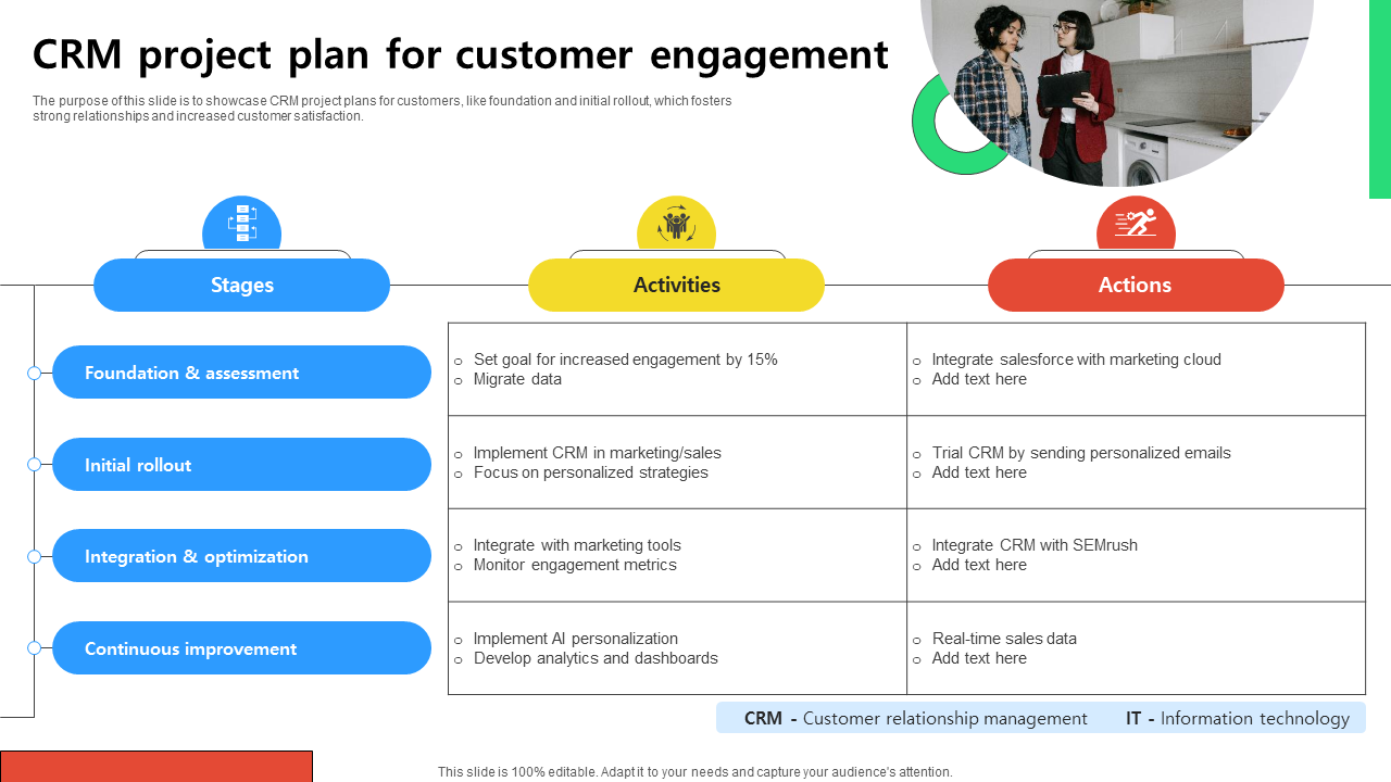 crm project plan for customer engagement crm project plan for customer engagement