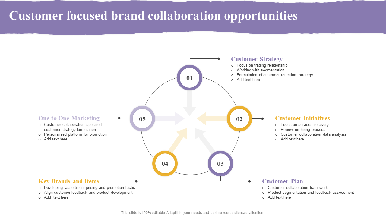 customer focused brand collaboration opportunities customer focused brand collaboration opportunities