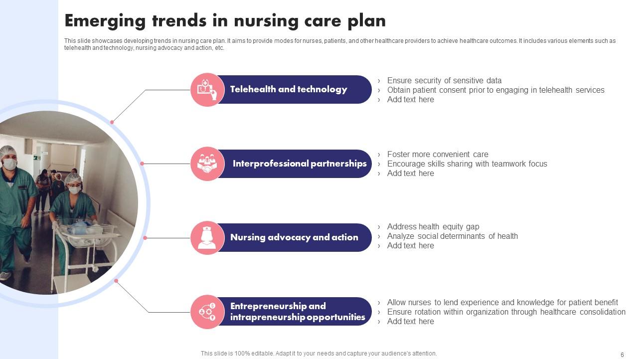 emerging trends in nursing care plan emerging trends in nursing care plan