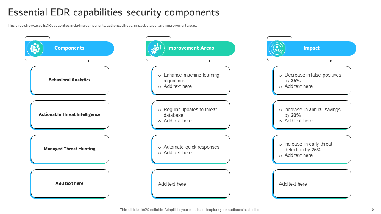 essential edr capabilities security components essential edr capabilities security components