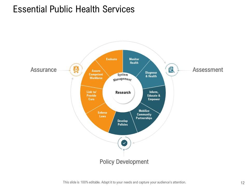 essential public health system essential public health system