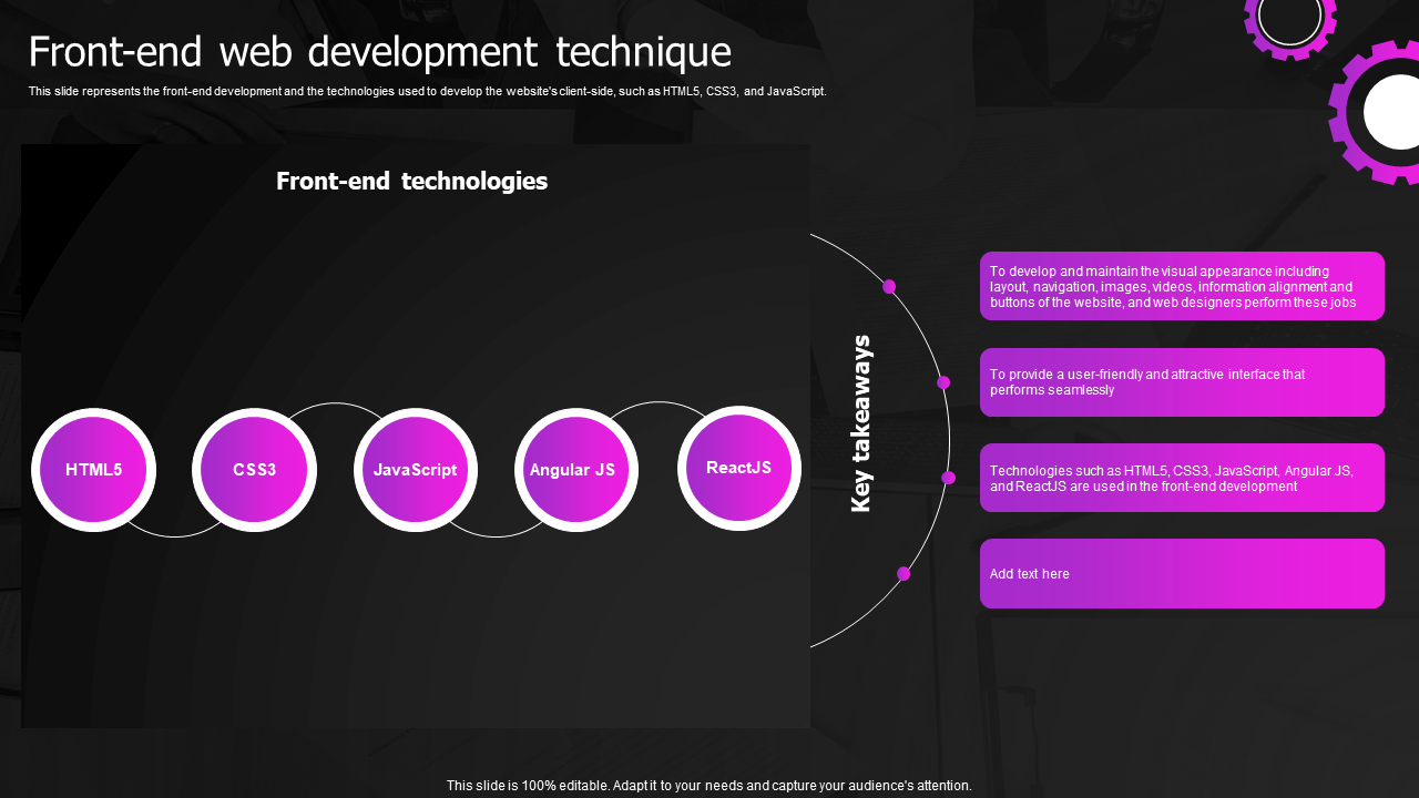 front end web development technique 1 front end web development technique 1