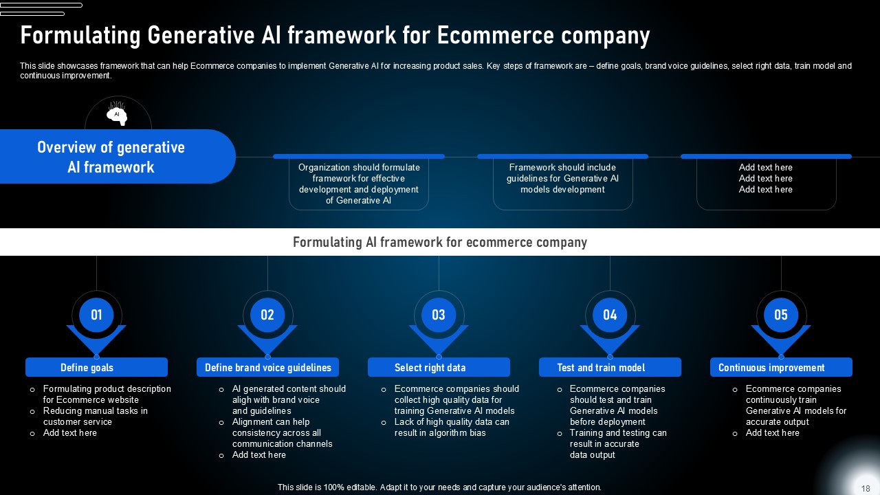 Generative AI Technologies PPT Generative AI Technologies PPT