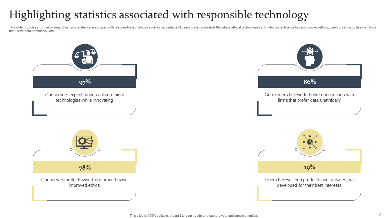 highlighting statistics associated with responsible technology 1 highlighting statistics associated with responsible technology 1