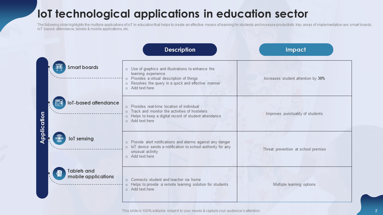 iot technological applications in education sector