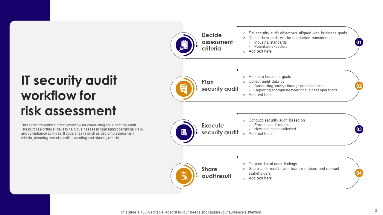 it security audit workflow for risk assessment