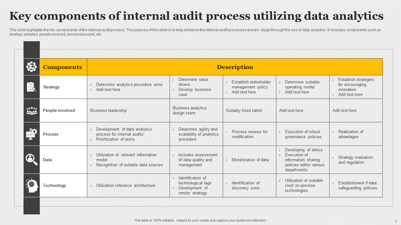 key components of internal audit process utilizing data analytics key components of internal audit process utilizing data analytics